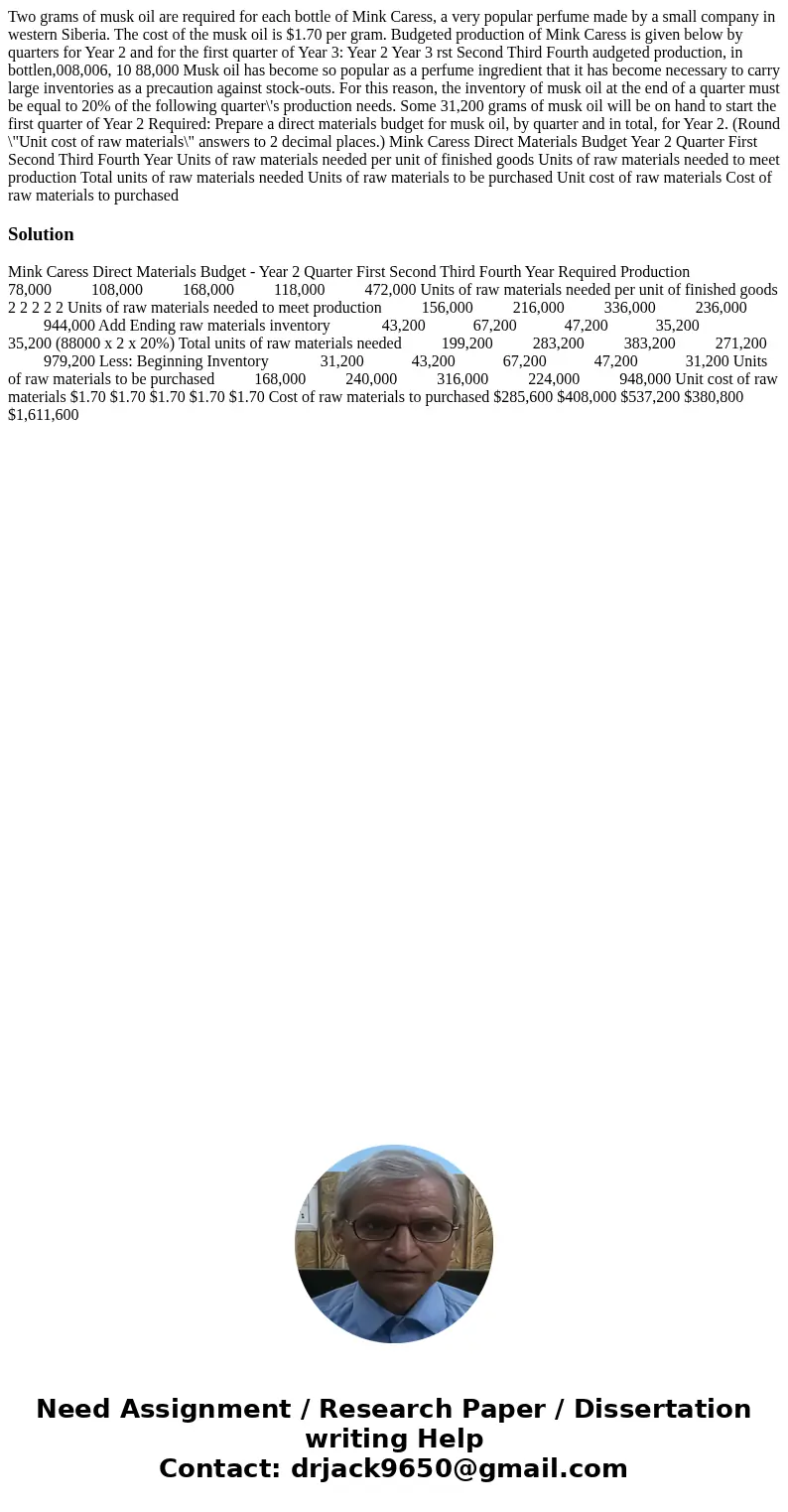 Two grams of musk oil are required for each bottle of Mink Caress, a very popular perfume made by a small company in western Siberia. The cost of the musk oil   Two grams of musk oil are required for each bottle of Mink Caress, a very popular perfume made by a small company in western Siberia. The cost of the musk oil