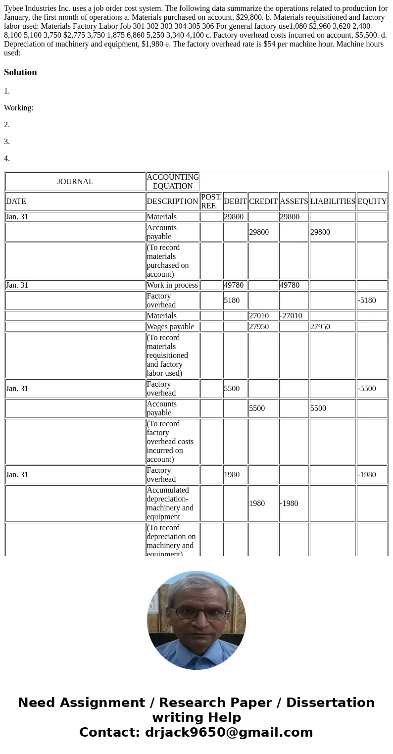  Tybee Industries Inc. uses a job order cost system. The following data summarize the operations related to production for January, the first month of operation