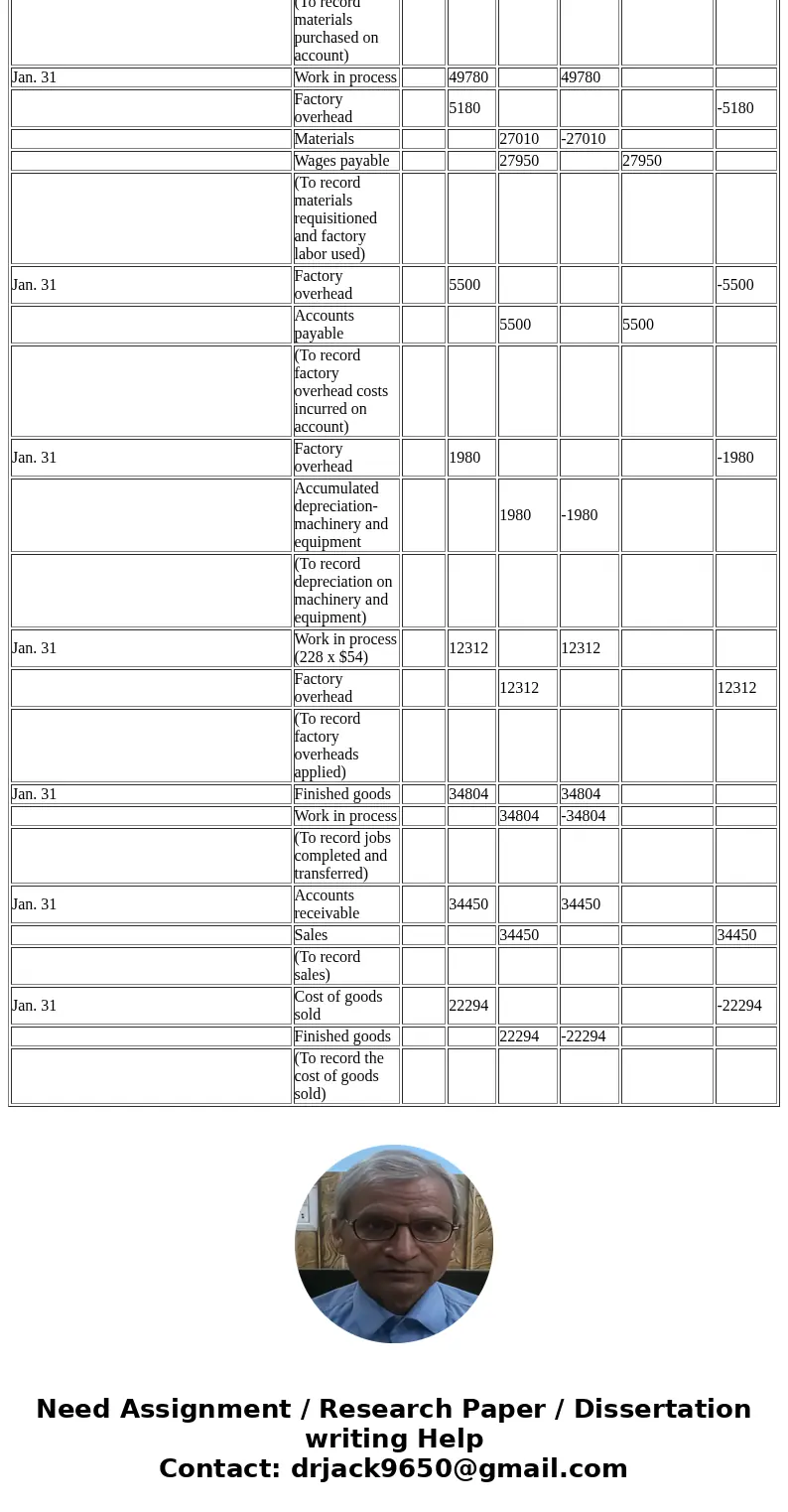  Tybee Industries Inc. uses a job order cost system. The following data summarize the operations related to production for January, the first month of operation