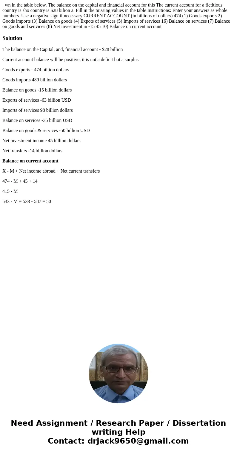 . wn in the table below. The balance on the capital and financial account for this The current account for a fictitious country is sho country is $28 bilion a.  . wn in the table below. The balance on the capital and financial account for this The current account for a fictitious country is sho country is $28 bilion a.