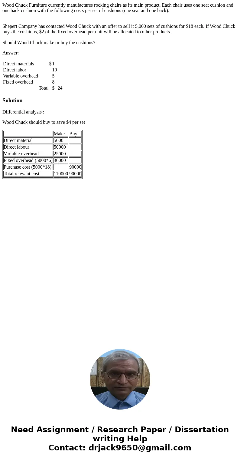 Wood Chuck Furniture currently manufactures rocking chairs as its main product. Each chair uses one seat cushion and one back cushion with the following costs p