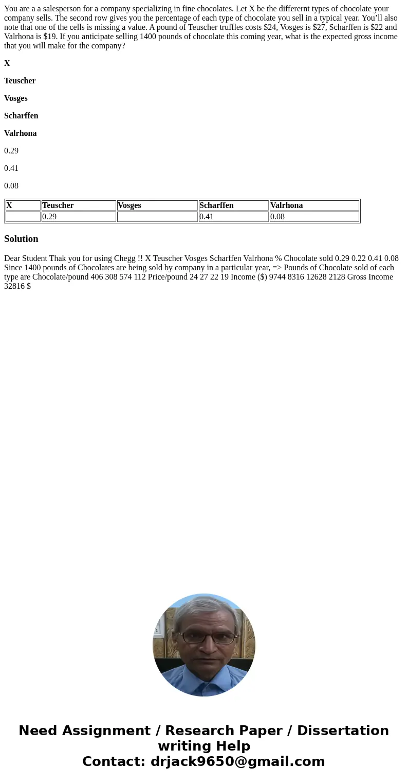 You are a a salesperson for a company specializing in fine chocolates. Let X be the differernt types of chocolate your company sells. The second row gives you t You are a a salesperson for a company specializing in fine chocolates. Let X be the differernt types of chocolate your company sells. The second row gives you t