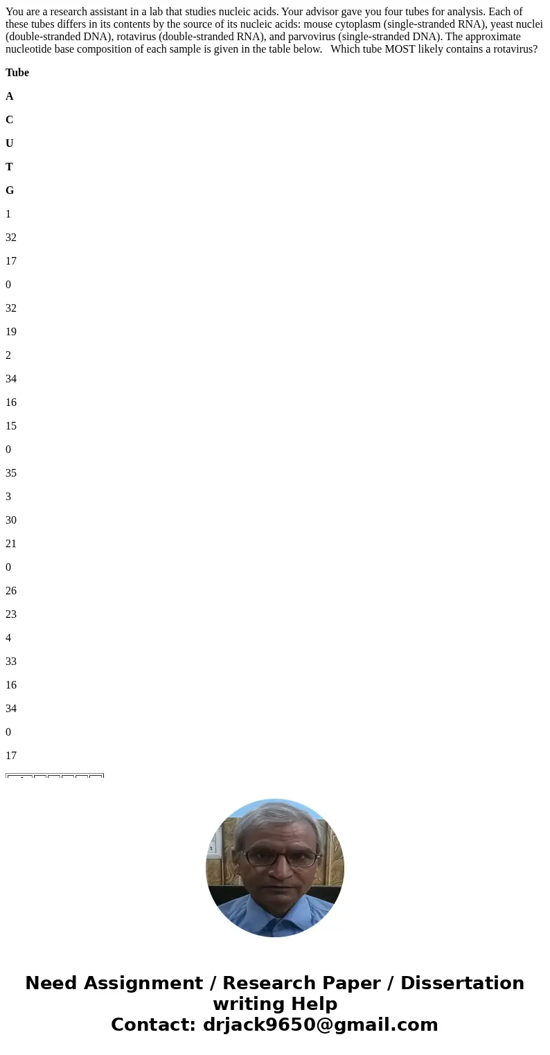 You are a research assistant in a lab that studies nucleic acids. Your advisor gave you four tubes for analysis. Each of these tubes differs in its contents by  You are a research assistant in a lab that studies nucleic acids. Your advisor gave you four tubes for analysis. Each of these tubes differs in its contents by