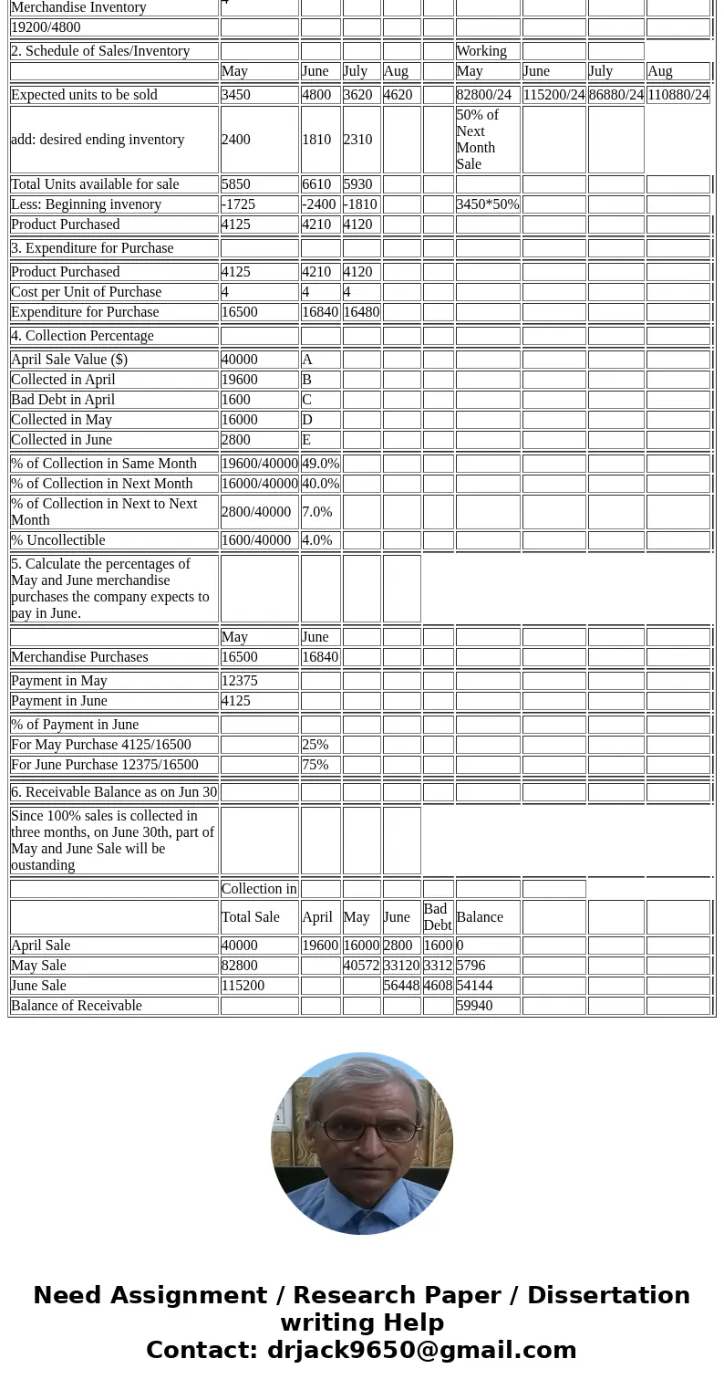 You have been asked to prepare the monthly cash budget for June and July for the Merchandise and Mercantile Company. The company sells a unique product that is 