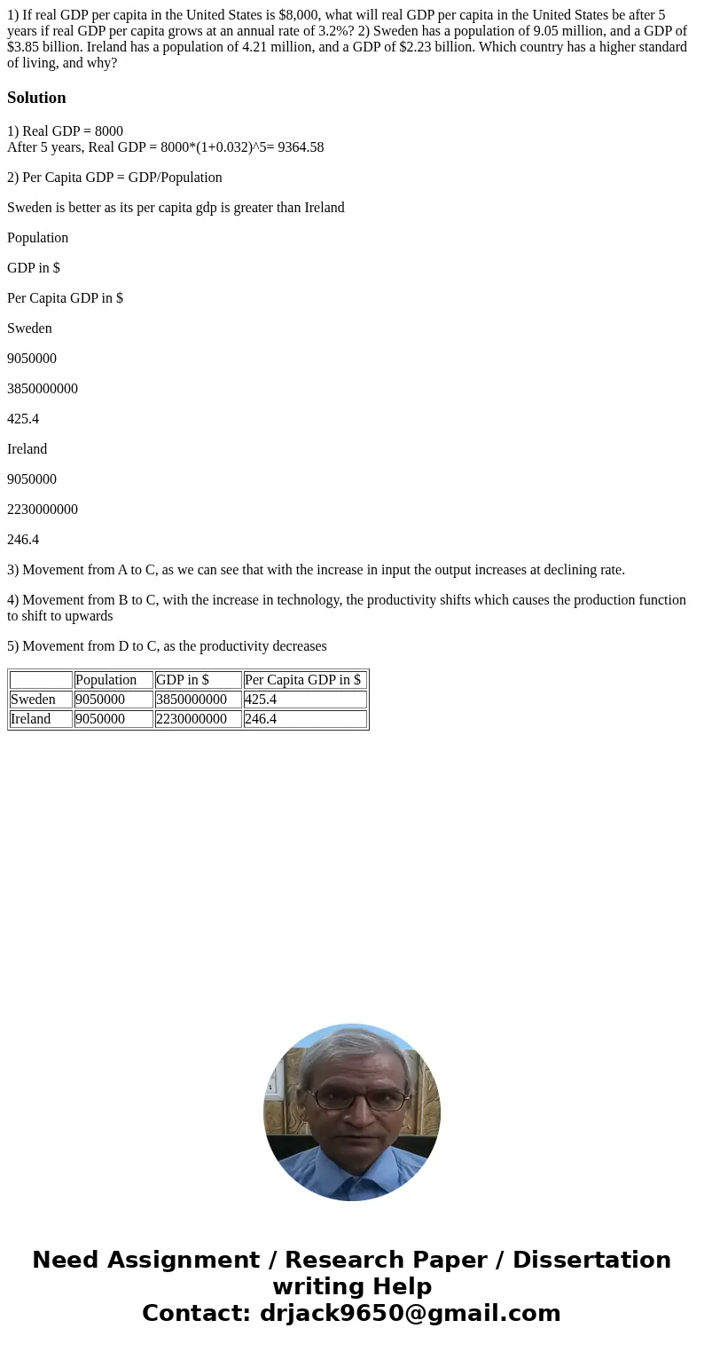 1) If real GDP per capita in the United States is $8,000, what will real GDP per capita in the United States be after 5 years if real GDP per capita grows at a  1) If real GDP per capita in the United States is $8,000, what will real GDP per capita in the United States be after 5 years if real GDP per capita grows at a