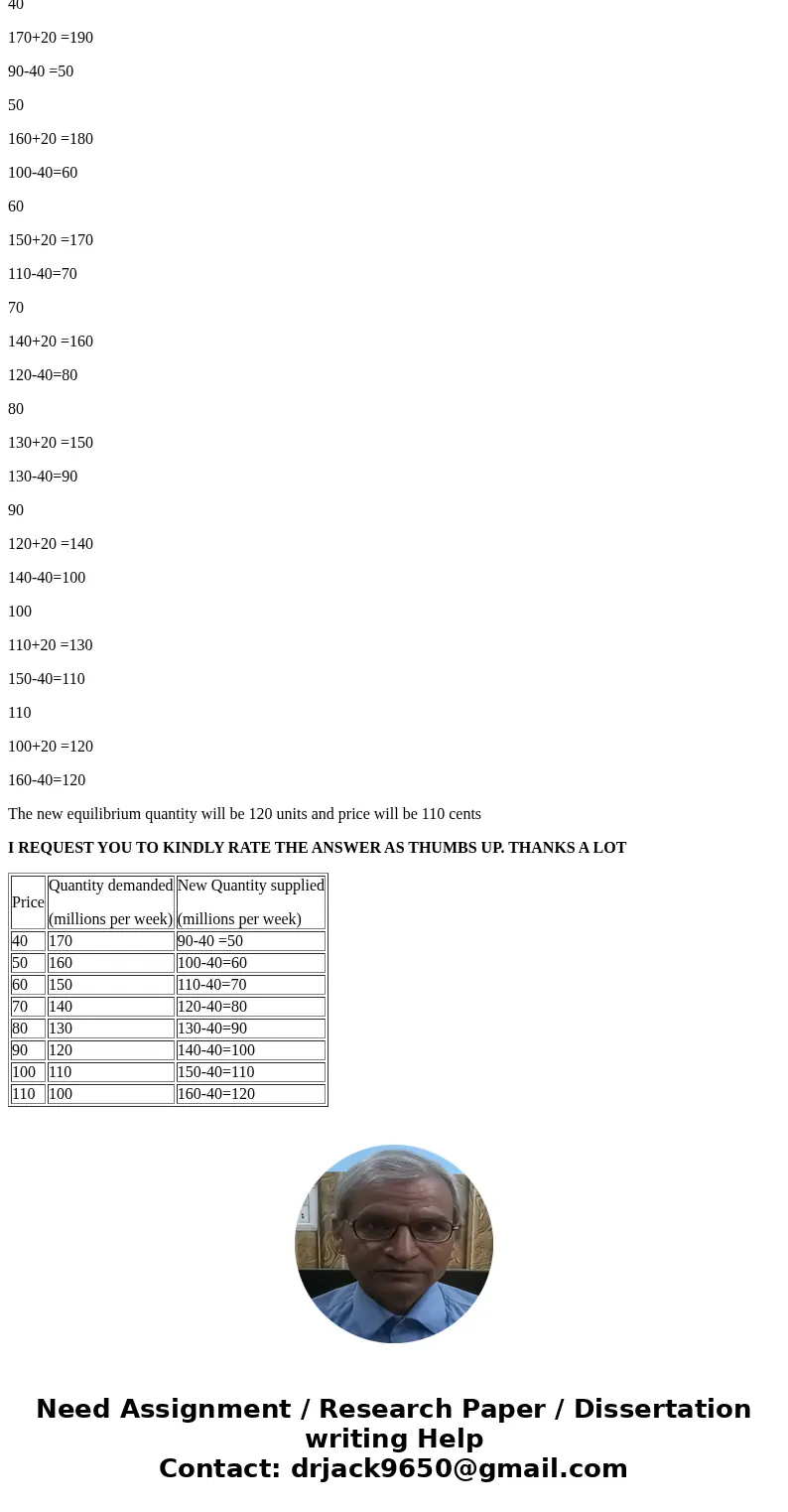 1. The demand and supply schedules for hot dogs are: Quantity demanded (millions per week) Quantity supplied (millions per week) a. What are the equilibrium pri 1. The demand and supply schedules for hot dogs are: Quantity demanded (millions per week) Quantity supplied (millions per week) a. What are the equilibrium pri