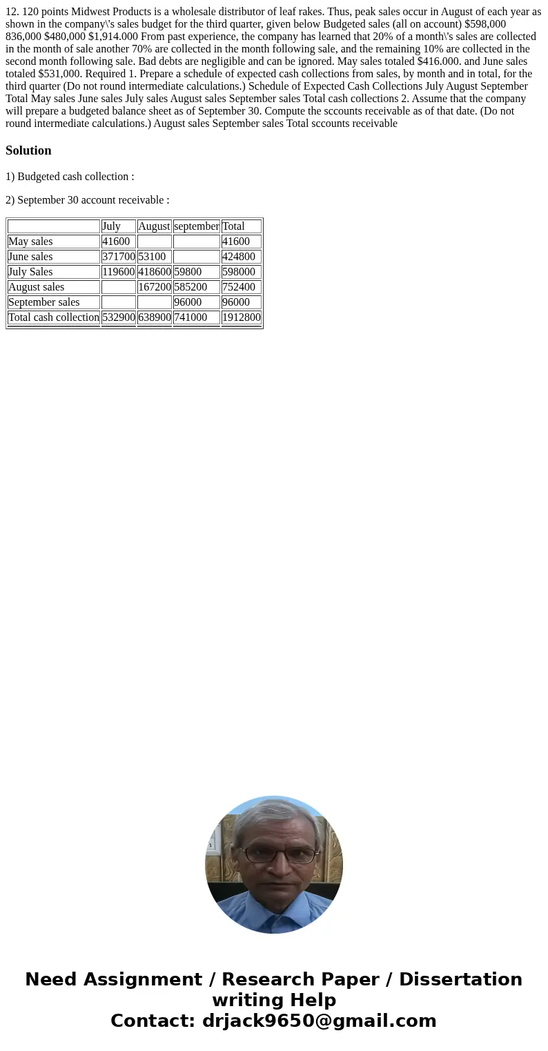 12. 120 points Midwest Products is a wholesale distributor of leaf rakes. Thus, peak sales occur in August of each year as shown in the company\'s sales budget  12. 120 points Midwest Products is a wholesale distributor of leaf rakes. Thus, peak sales occur in August of each year as shown in the company\'s sales budget