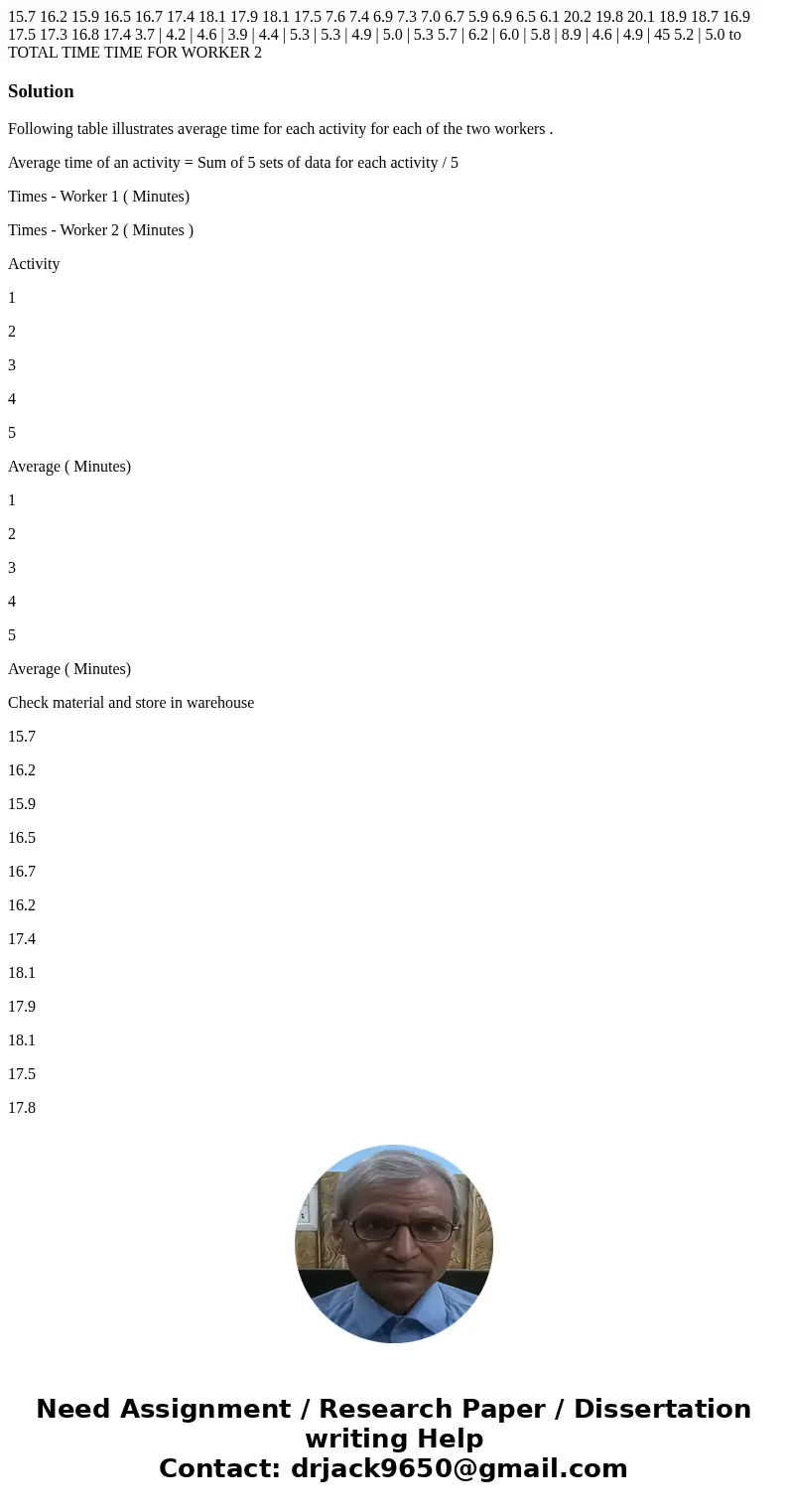 15.7 16.2 15.9 16.5 16.7 17.4 18.1 17.9 18.1 17.5 7.6 7.4 6.9 7.3 7.0 6.7 5.9 6.9 6.5 6.1 20.2 19.8 20.1 18.9 18.7 16.9 17.5 17.3 16.8 17.4 3.7 | 4.2 | 4.6 | 3  15.7 16.2 15.9 16.5 16.7 17.4 18.1 17.9 18.1 17.5 7.6 7.4 6.9 7.3 7.0 6.7 5.9 6.9 6.5 6.1 20.2 19.8 20.1 18.9 18.7 16.9 17.5 17.3 16.8 17.4 3.7 | 4.2 | 4.6 | 3