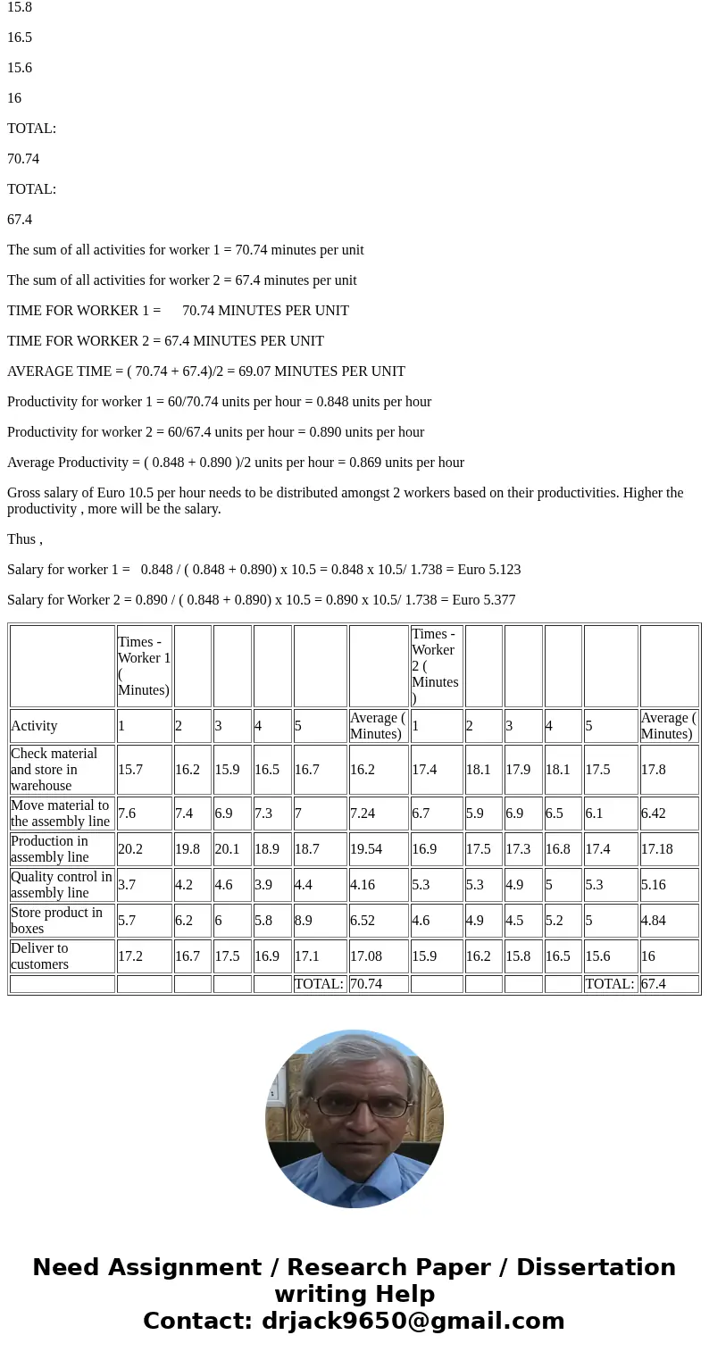 15.7 16.2 15.9 16.5 16.7 17.4 18.1 17.9 18.1 17.5 7.6 7.4 6.9 7.3 7.0 6.7 5.9 6.9 6.5 6.1 20.2 19.8 20.1 18.9 18.7 16.9 17.5 17.3 16.8 17.4 3.7 | 4.2 | 4.6 | 3  15.7 16.2 15.9 16.5 16.7 17.4 18.1 17.9 18.1 17.5 7.6 7.4 6.9 7.3 7.0 6.7 5.9 6.9 6.5 6.1 20.2 19.8 20.1 18.9 18.7 16.9 17.5 17.3 16.8 17.4 3.7 | 4.2 | 4.6 | 3