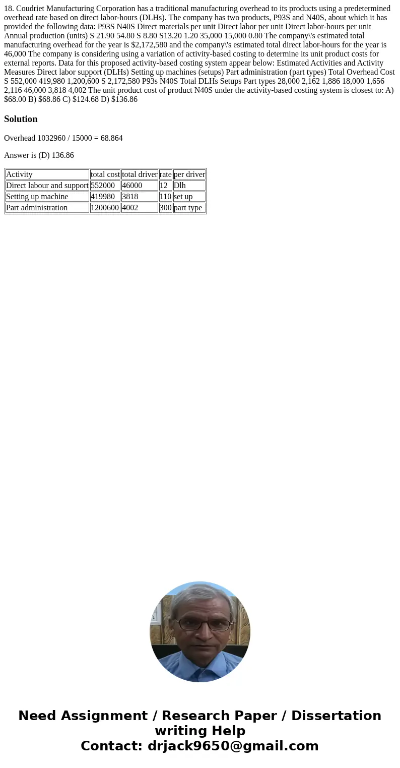 18. Coudriet Manufacturing Corporation has a traditional manufacturing overhead to its products using a predetermined overhead rate based on direct labor-hours  18. Coudriet Manufacturing Corporation has a traditional manufacturing overhead to its products using a predetermined overhead rate based on direct labor-hours