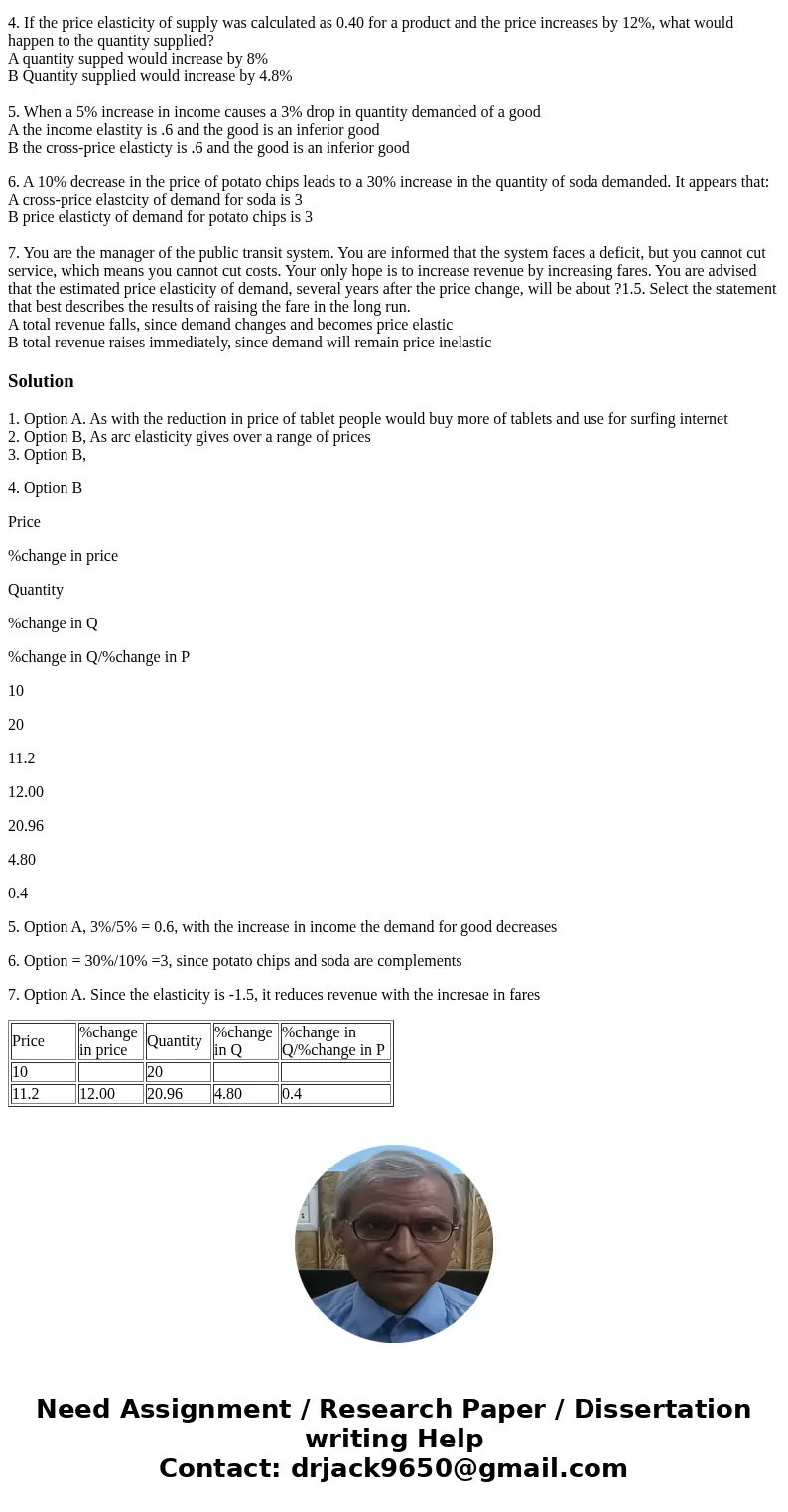 1.Which of the following describe a product with an elastic demand? A computer tablet for surfing the internet B a pack of cigs to a chain smoker 2. What is the 1.Which of the following describe a product with an elastic demand? A computer tablet for surfing the internet B a pack of cigs to a chain smoker 2. What is the