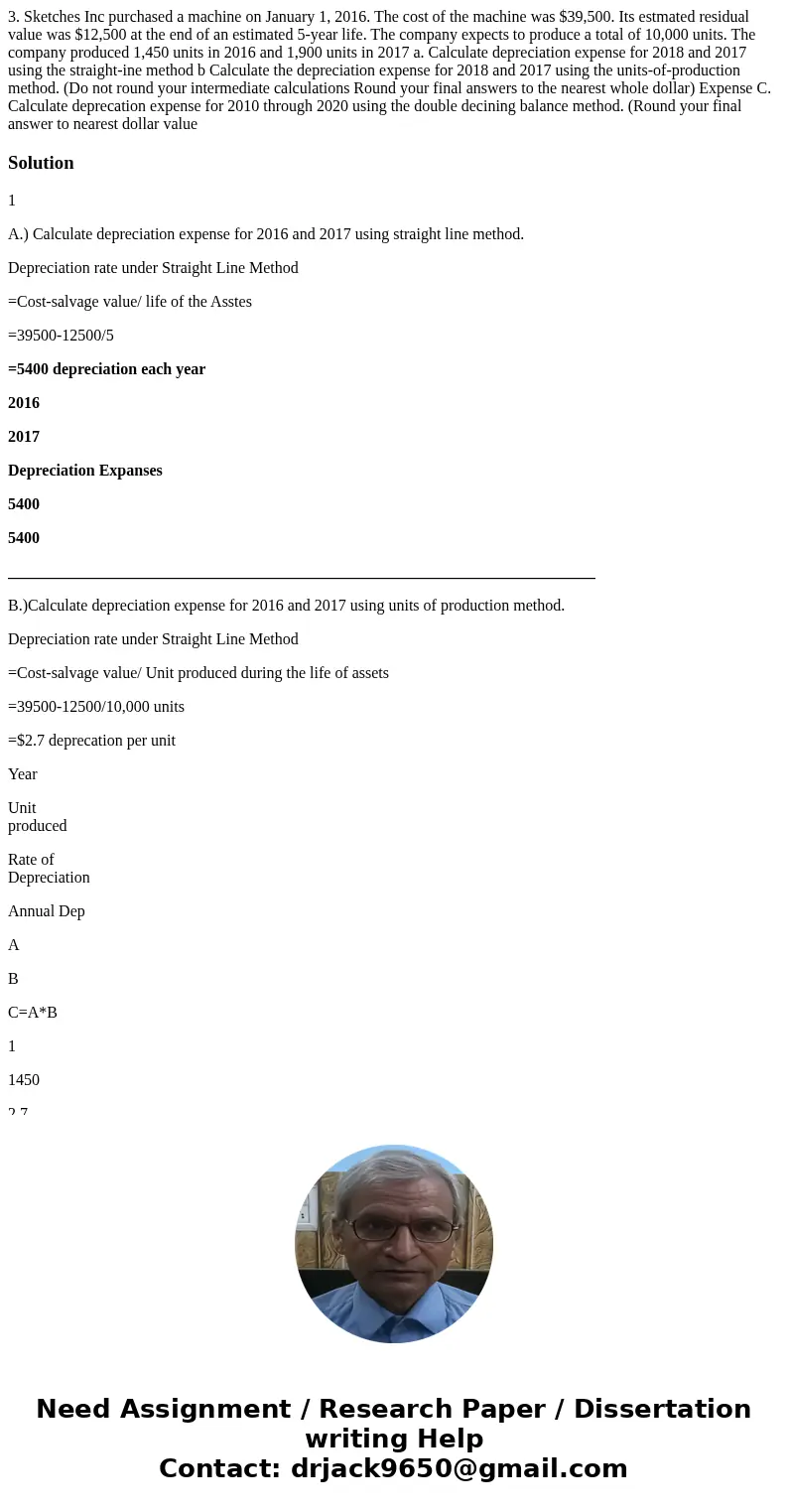 3. Sketches Inc purchased a machine on January 1, 2016. The cost of the machine was $39,500. Its estmated residual value was $12,500 at the end of an estimated  3. Sketches Inc purchased a machine on January 1, 2016. The cost of the machine was $39,500. Its estmated residual value was $12,500 at the end of an estimated
