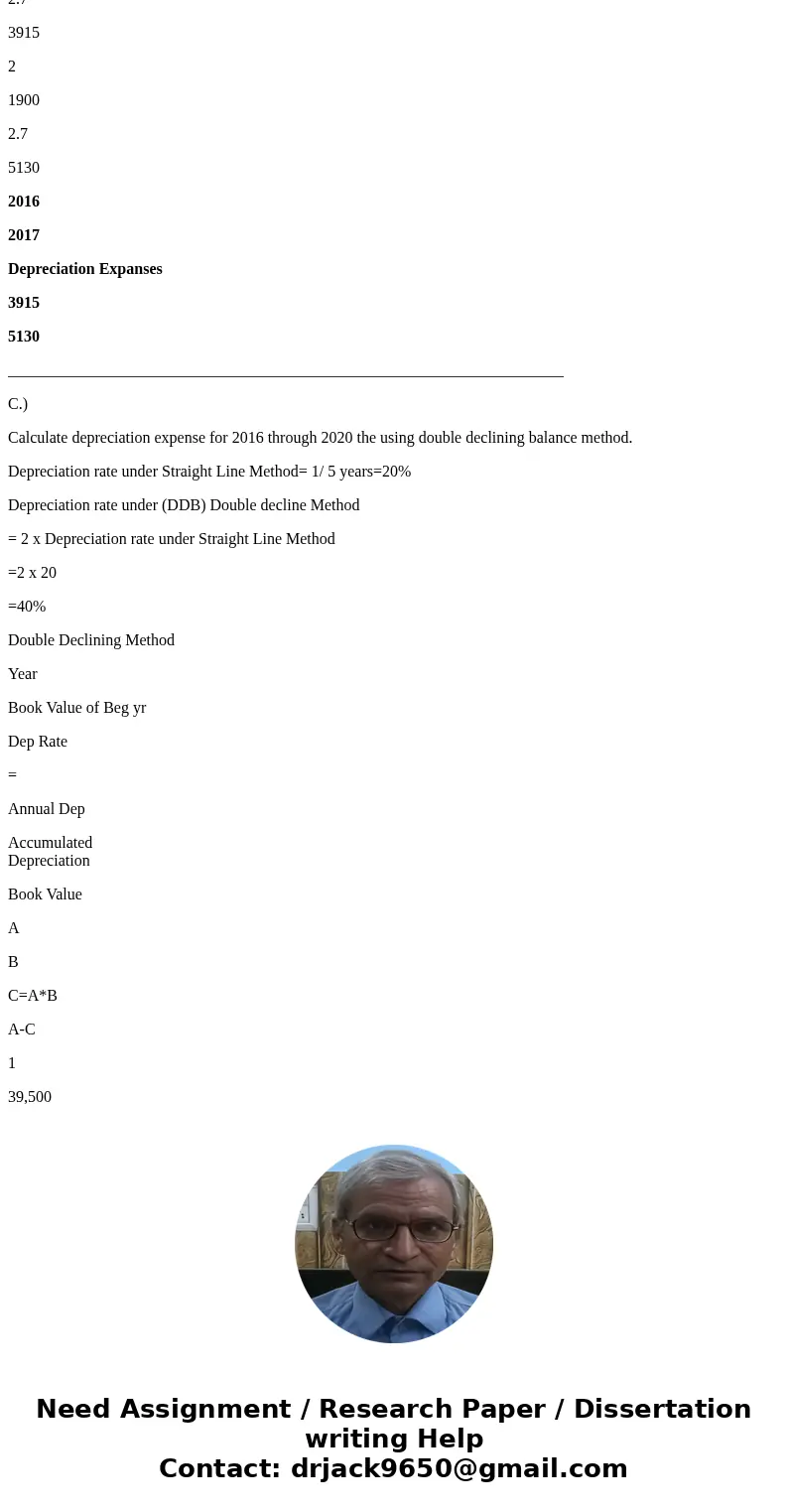 3. Sketches Inc purchased a machine on January 1, 2016. The cost of the machine was $39,500. Its estmated residual value was $12,500 at the end of an estimated  3. Sketches Inc purchased a machine on January 1, 2016. The cost of the machine was $39,500. Its estmated residual value was $12,500 at the end of an estimated