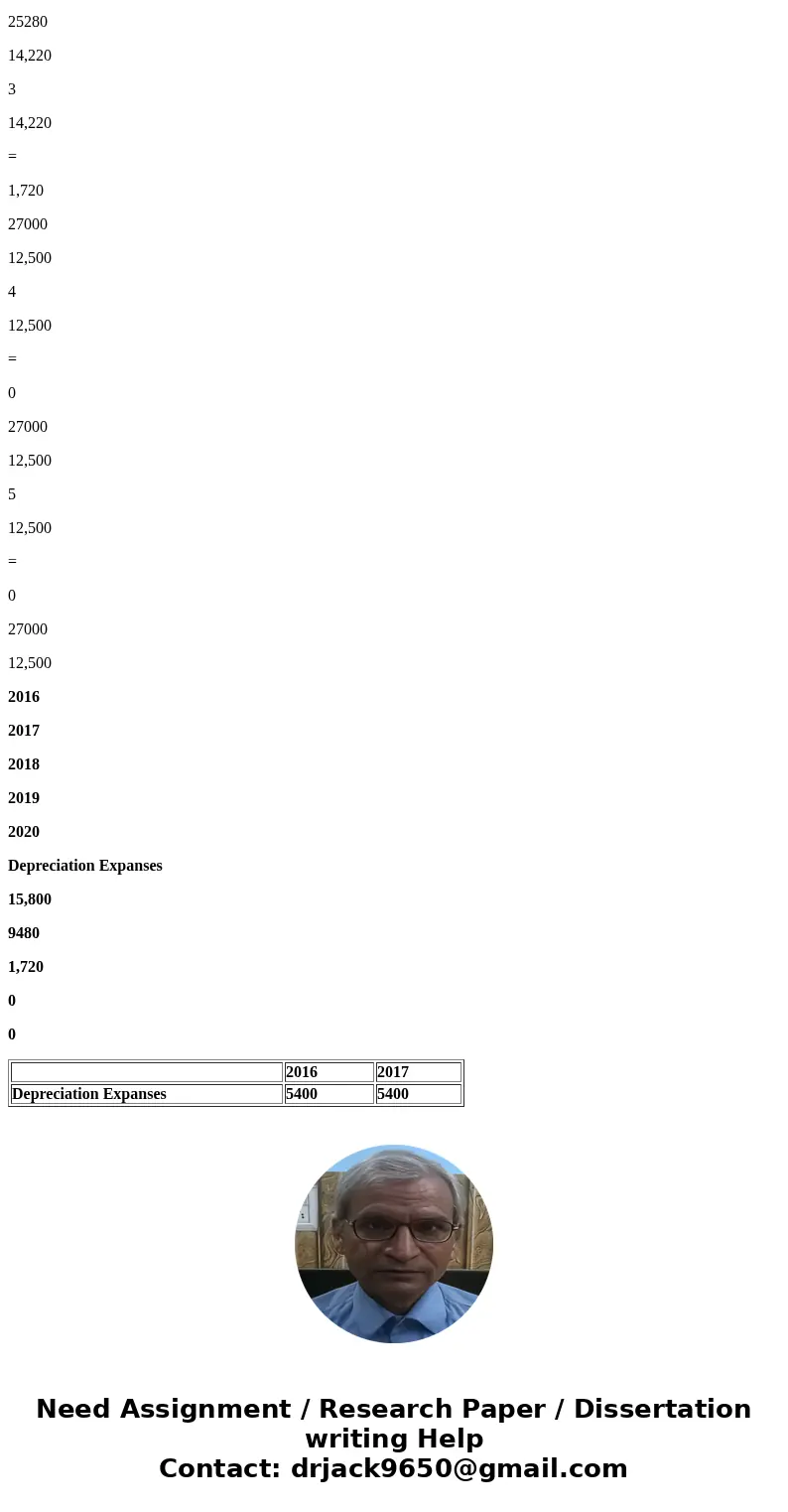 3. Sketches Inc purchased a machine on January 1, 2016. The cost of the machine was $39,500. Its estmated residual value was $12,500 at the end of an estimated  3. Sketches Inc purchased a machine on January 1, 2016. The cost of the machine was $39,500. Its estmated residual value was $12,500 at the end of an estimated