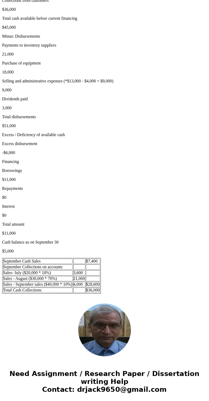  -370. I )???search ebook go book contents g0 PROBLEM 9-12 Schedules of Expected Cash Collections and Disbursements [LO2] Problem 9-12: Connect Animation Click 