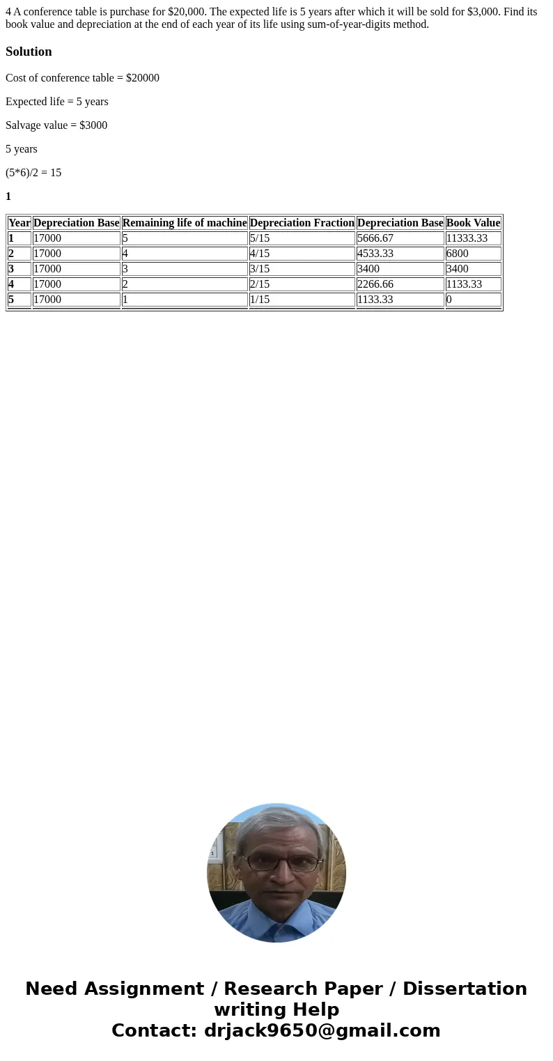 4 A conference table is purchase for $20,000. The expected life is 5 years after which it will be sold for $3,000. Find its book value and depreciation at the   4 A conference table is purchase for $20,000. The expected life is 5 years after which it will be sold for $3,000. Find its book value and depreciation at the