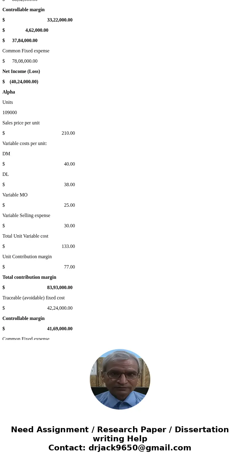 8. Assume that Cane normally produces and sells 78,000 Betas and 98,000 Alphas per year. If Cane discontinues the Beta product line, its sales representatives c 8. Assume that Cane normally produces and sells 78,000 Betas and 98,000 Alphas per year. If Cane discontinues the Beta product line, its sales representatives c