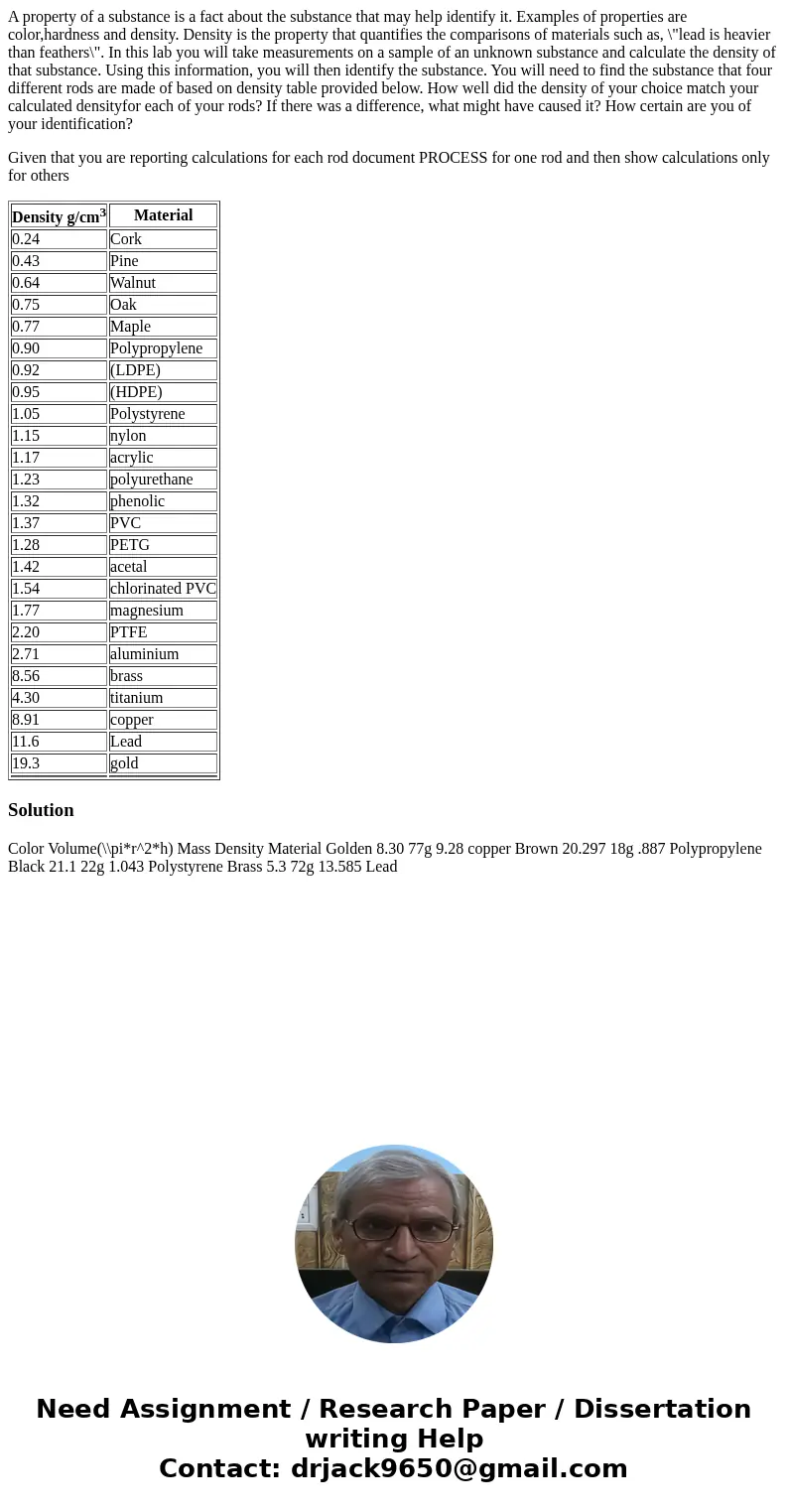 A property of a substance is a fact about the substance that may help identify it. Examples of properties are color,hardness and density. Density is the propert A property of a substance is a fact about the substance that may help identify it. Examples of properties are color,hardness and density. Density is the propert
