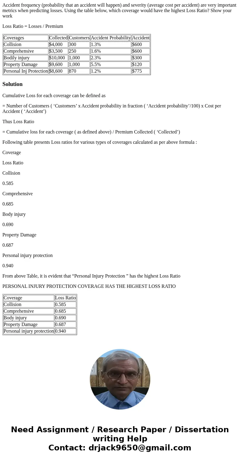 Accident frequency (probability that an accident will happen) and severity (average cost per accident) are very important metrics when predicting losses. Using  Accident frequency (probability that an accident will happen) and severity (average cost per accident) are very important metrics when predicting losses. Using