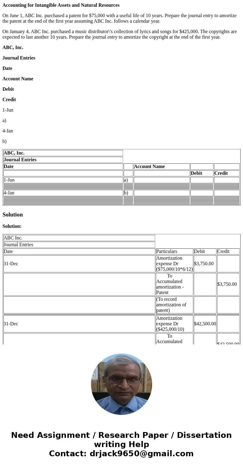 Accounting for Intangible Assets and Natural Resources On June 1, ABC Inc. purchased a patent for $75,000 with a useful life of 10 years. Prepare the journal en
