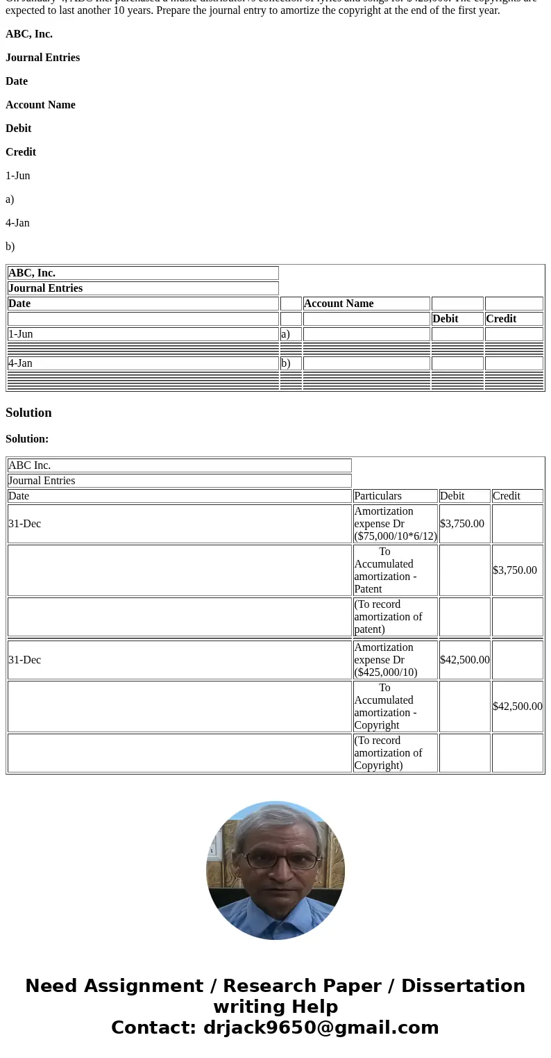 Accounting for Intangible Assets and Natural Resources On June 1, ABC Inc. purchased a patent for $75,000 with a useful life of 10 years. Prepare the journal en