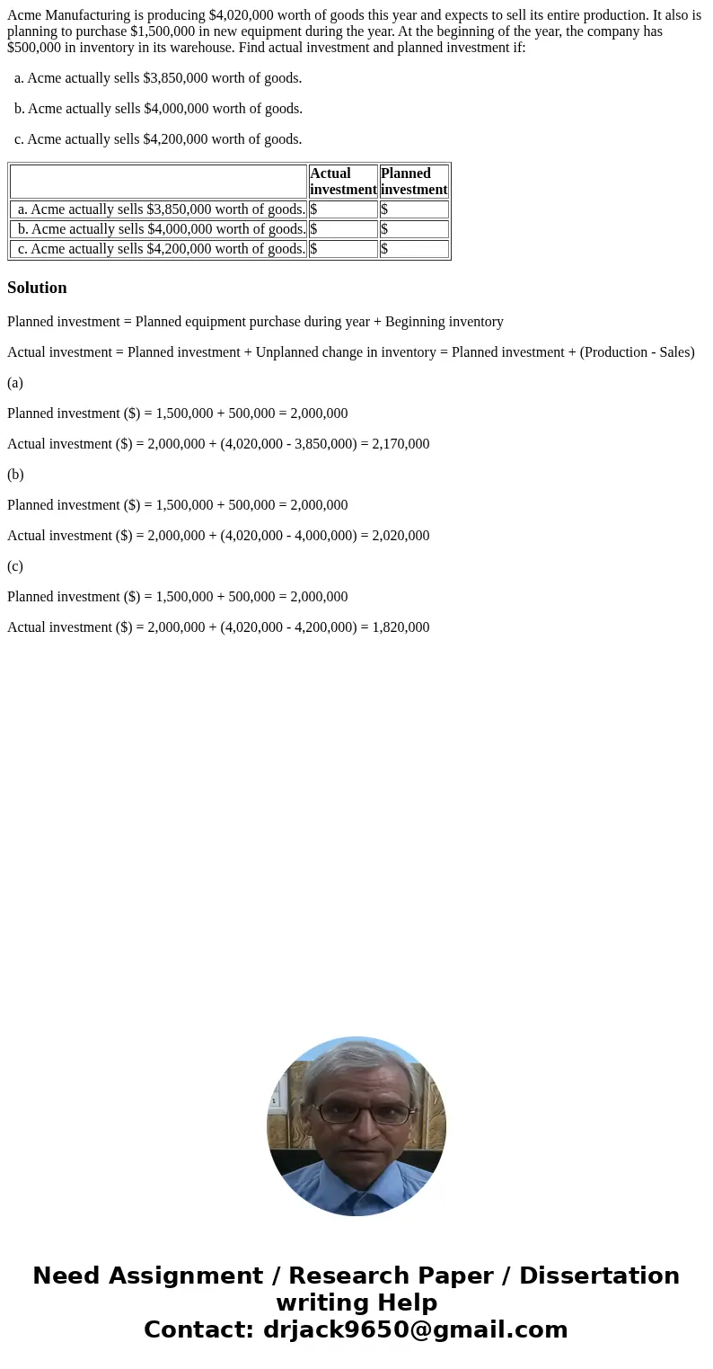 Acme Manufacturing is producing $4,020,000 worth of goods this year and expects to sell its entire production. It also is planning to purchase $1,500,000 in new