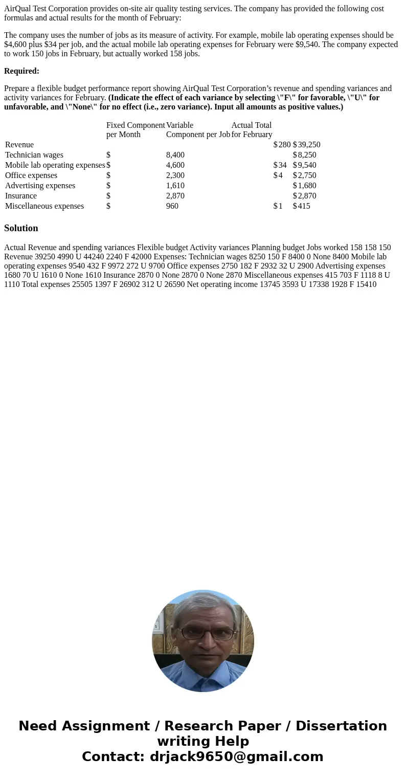 AirQual Test Corporation provides on-site air quality testing services. The company has provided the following cost formulas and actual results for the month of