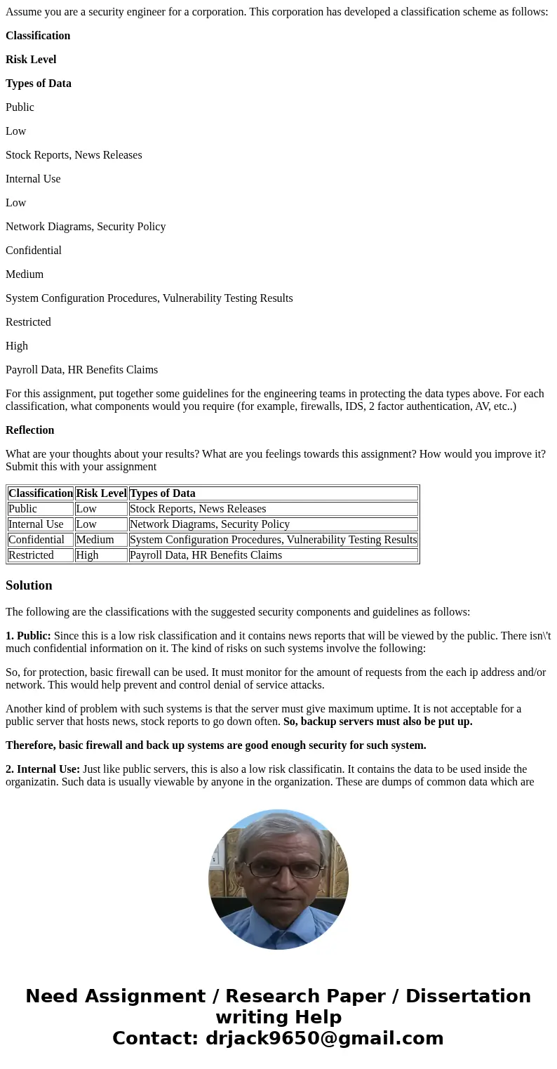 Assume you are a security engineer for a corporation. This corporation has developed a classification scheme as follows: Classification Risk Level Types of Data Assume you are a security engineer for a corporation. This corporation has developed a classification scheme as follows: Classification Risk Level Types of Data