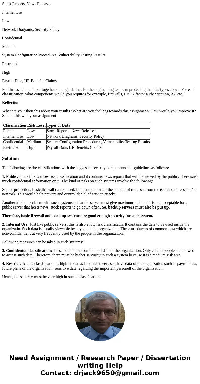 Assume you are a security engineer for a corporation. This corporation has developed a classification scheme as follows: Classification Risk Level Types of Data Assume you are a security engineer for a corporation. This corporation has developed a classification scheme as follows: Classification Risk Level Types of Data
