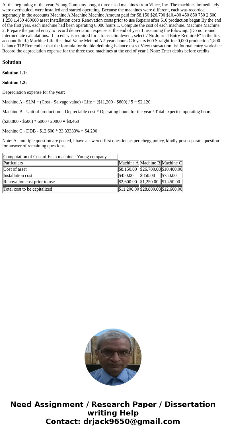  At the beginning of the year, Young Company bought three used machines from Vince, Inc. The machines immediately were overhauled, were installed and started op