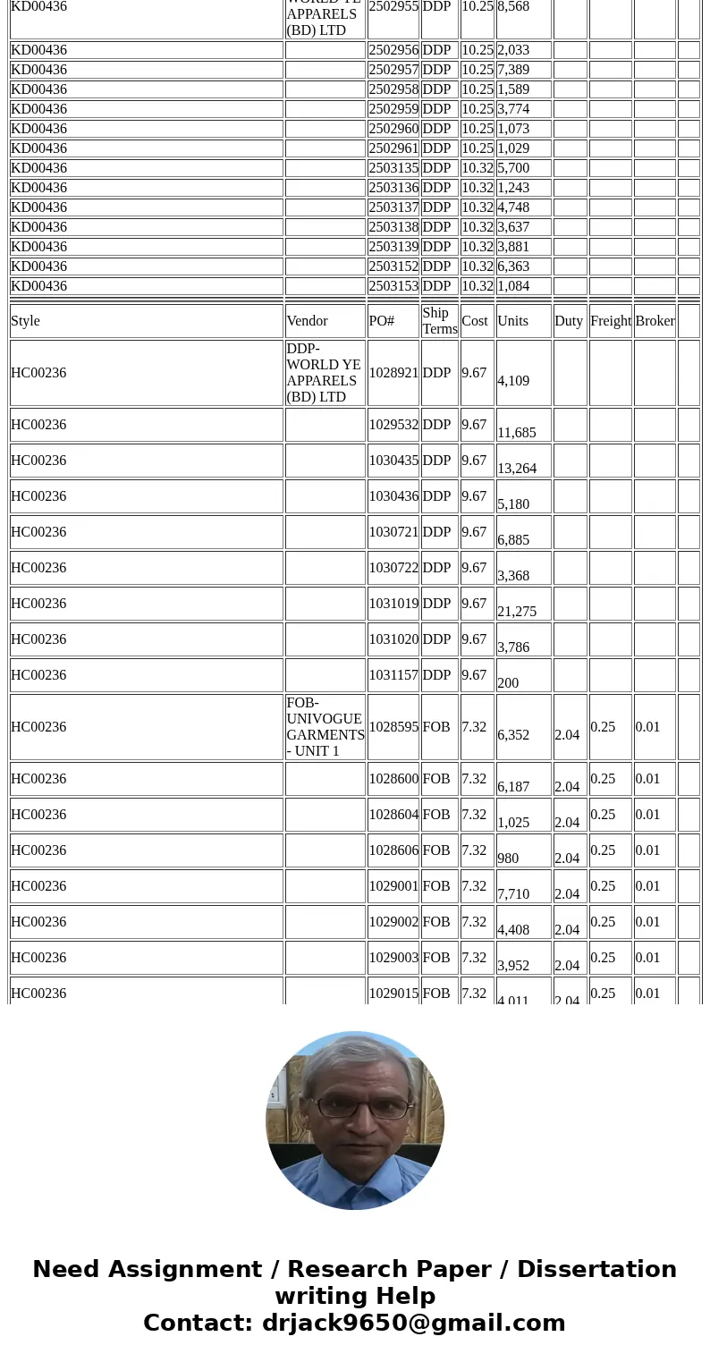  Background: Haggar operates in two seasons each year. Spring = January to June, Fall = July to December Standard costs must be established and entered into the