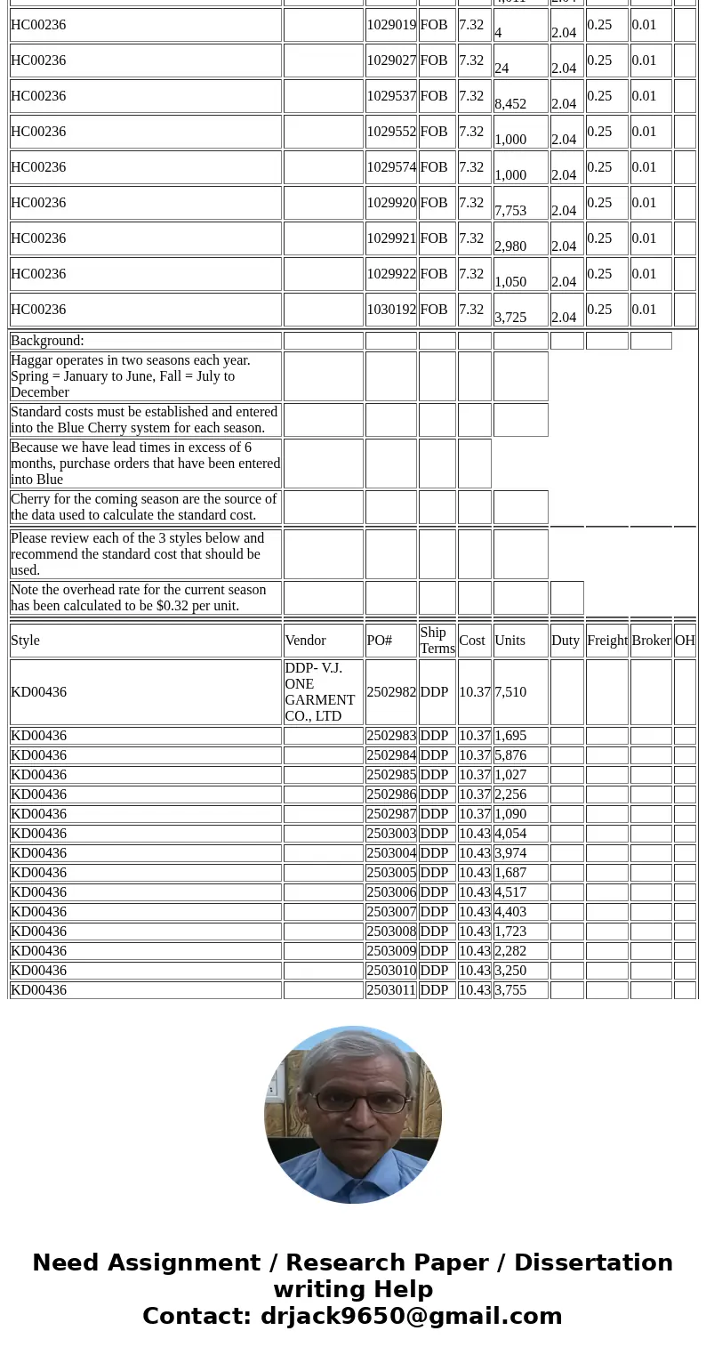  Background: Haggar operates in two seasons each year. Spring = January to June, Fall = July to December Standard costs must be established and entered into the