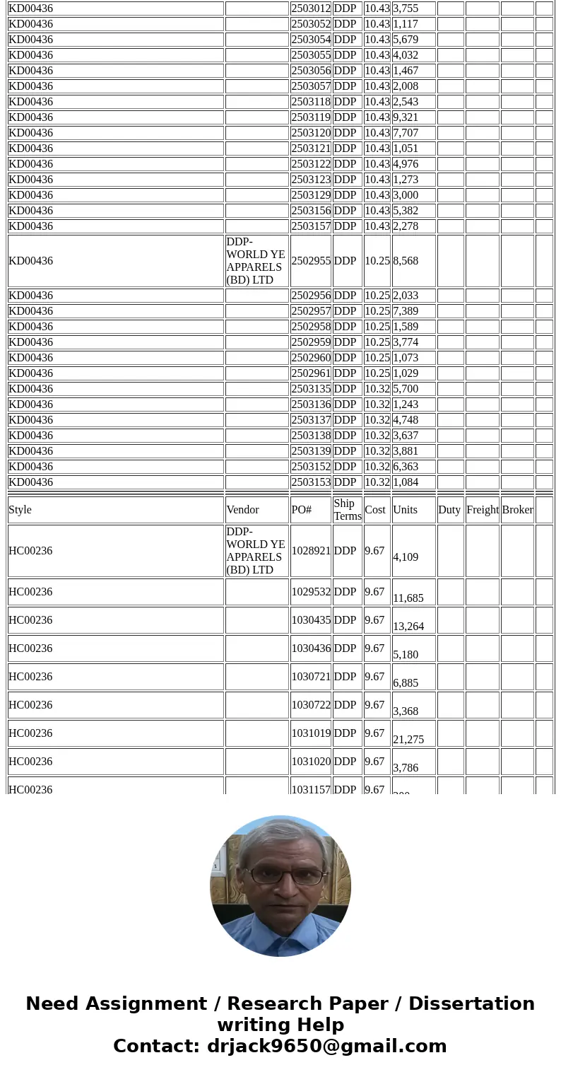  Background: Haggar operates in two seasons each year. Spring = January to June, Fall = July to December Standard costs must be established and entered into the