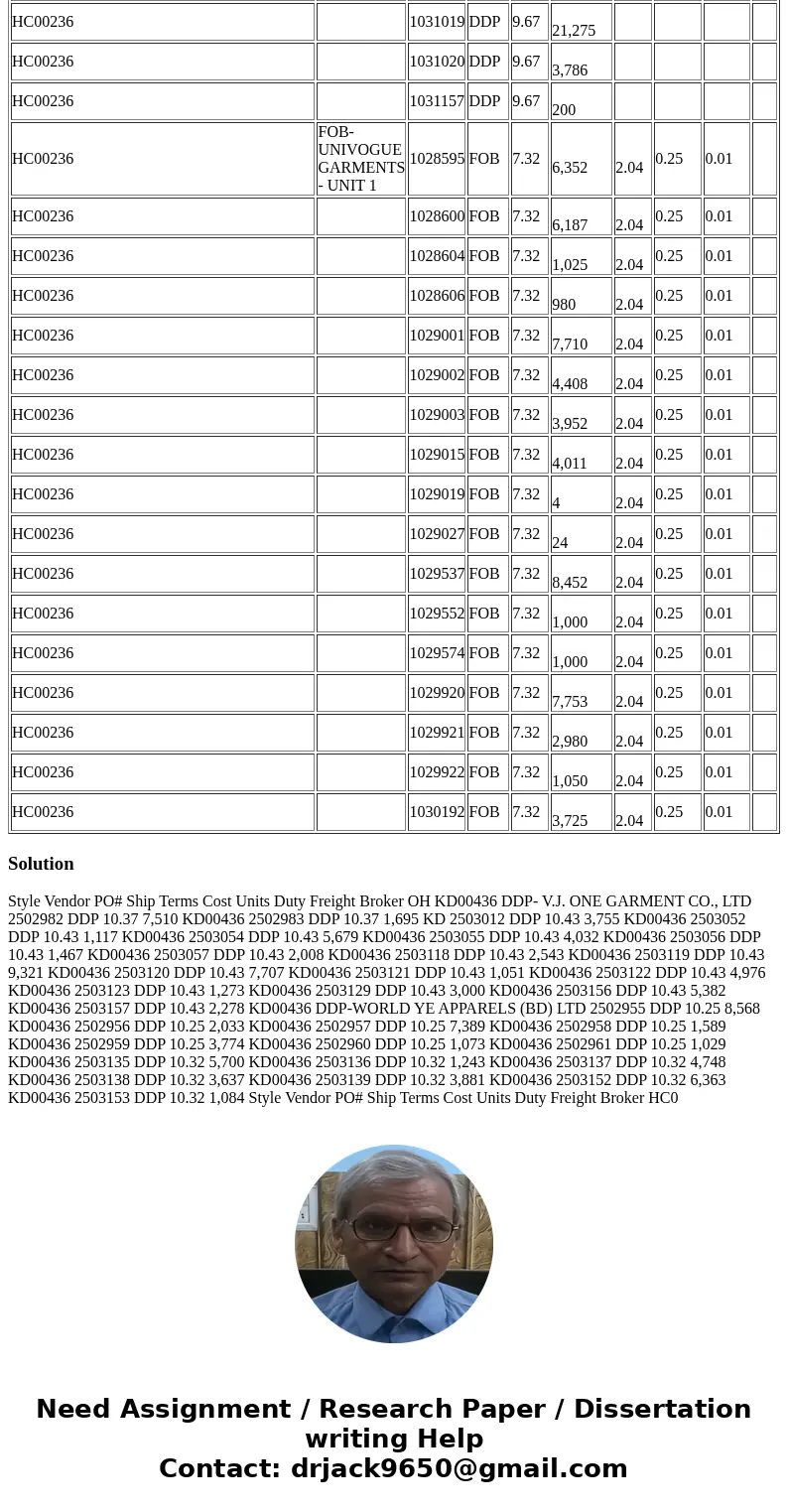  Background: Haggar operates in two seasons each year. Spring = January to June, Fall = July to December Standard costs must be established and entered into the