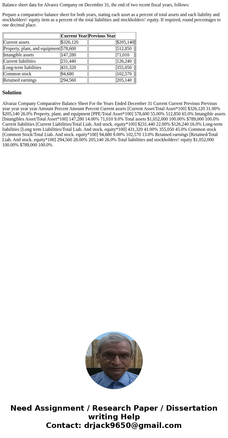 Balance sheet data for Alvarez Company on December 31, the end of two recent fiscal years, follows: Prepare a comparative balance sheet for both years, stating 