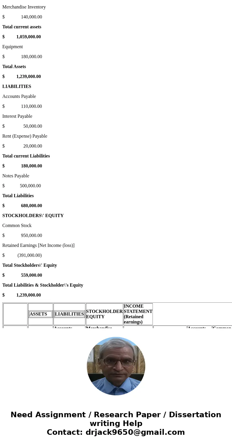 Below are the transactions and adjustments that occurred during the first year of operations at Kissick Co a. Issued 190,000 shares of $5-par-value common stock