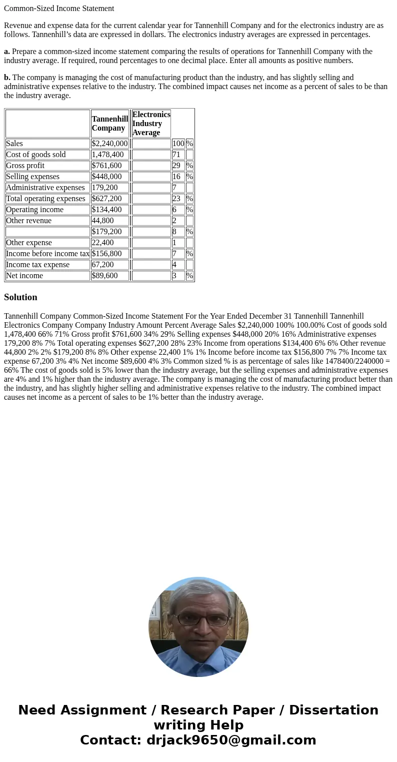Common-Sized Income Statement Revenue and expense data for the current calendar year for Tannenhill Company and for the electronics industry are as follows. Tan