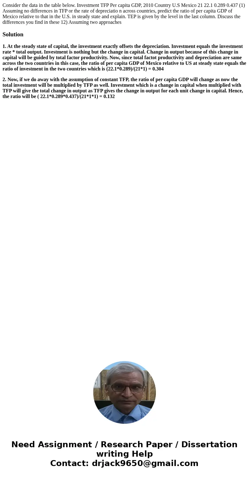 Consider the data in the table below. Investment TFP Per capita GDP, 2010 Country U.S Mexico 21 22.1 0.289 0.437 (1) Assuming no differences in TFP or the rate  Consider the data in the table below. Investment TFP Per capita GDP, 2010 Country U.S Mexico 21 22.1 0.289 0.437 (1) Assuming no differences in TFP or the rate