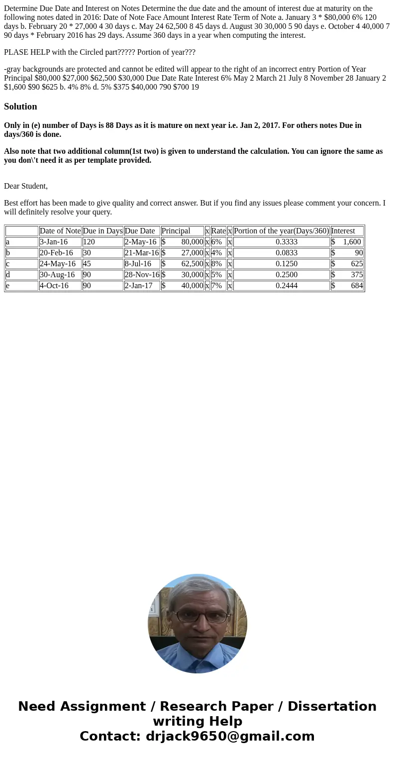 Determine Due Date and Interest on Notes Determine the due date and the amount of interest due at maturity on the following notes dated in 2016: Date of Note Fa Determine Due Date and Interest on Notes Determine the due date and the amount of interest due at maturity on the following notes dated in 2016: Date of Note Fa