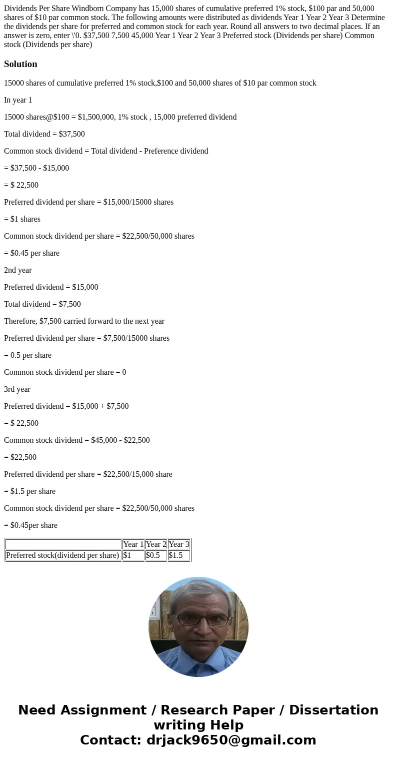 Dividends Per Share Windborn Company has 15,000 shares of cumulative preferred 1% stock, $100 par and 50,000 shares of $10 par common stock. The following amou  Dividends Per Share Windborn Company has 15,000 shares of cumulative preferred 1% stock, $100 par and 50,000 shares of $10 par common stock. The following amou