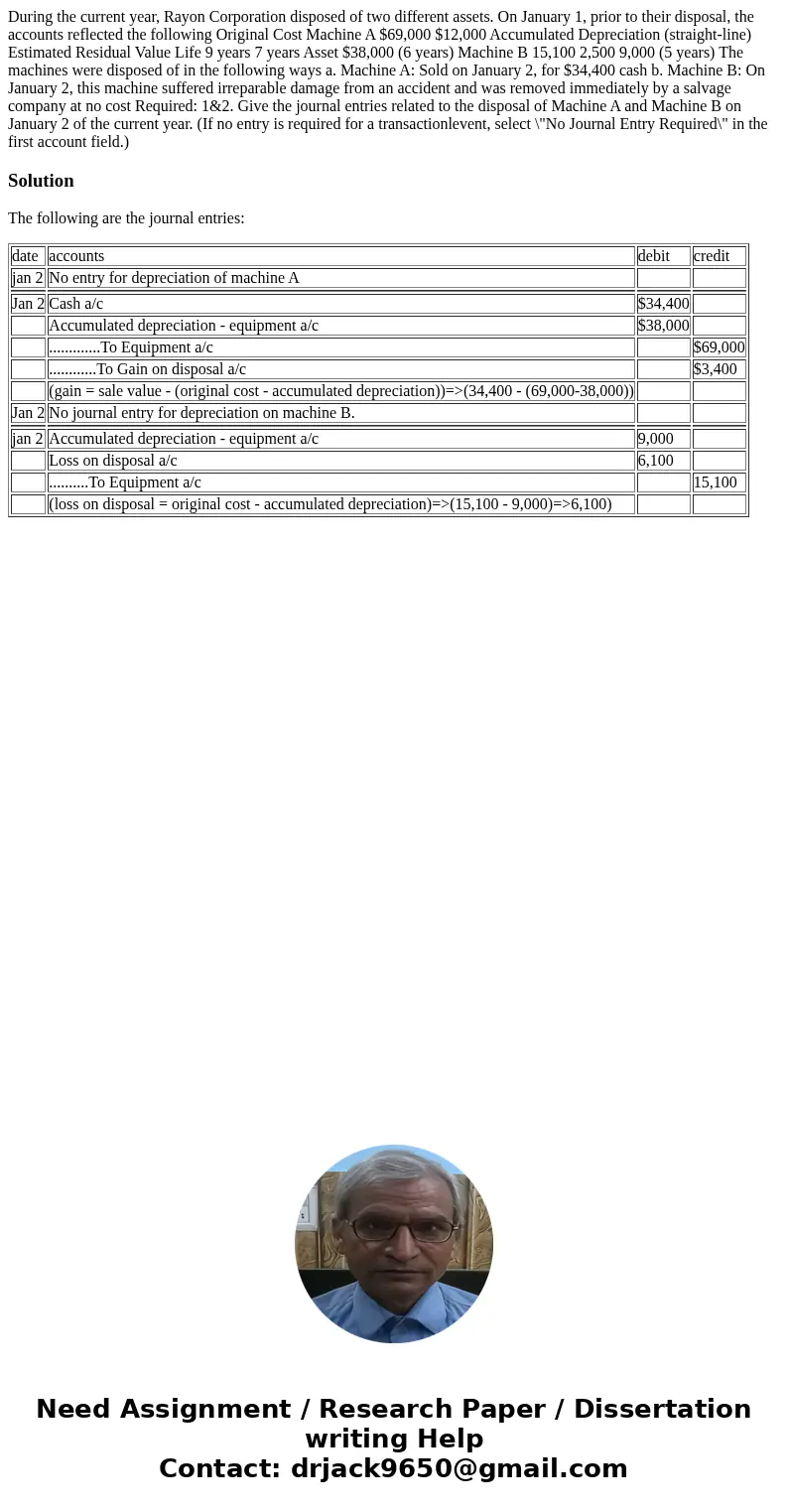  During the current year, Rayon Corporation disposed of two different assets. On January 1, prior to their disposal, the accounts reflected the following Origin