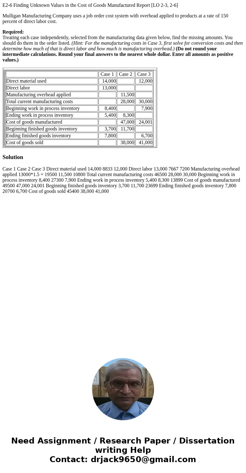 E2-6 Finding Unknown Values in the Cost of Goods Manufactured Report [LO 2-3, 2-6] Mulligan Manufacturing Company uses a job order cost system with overhead app