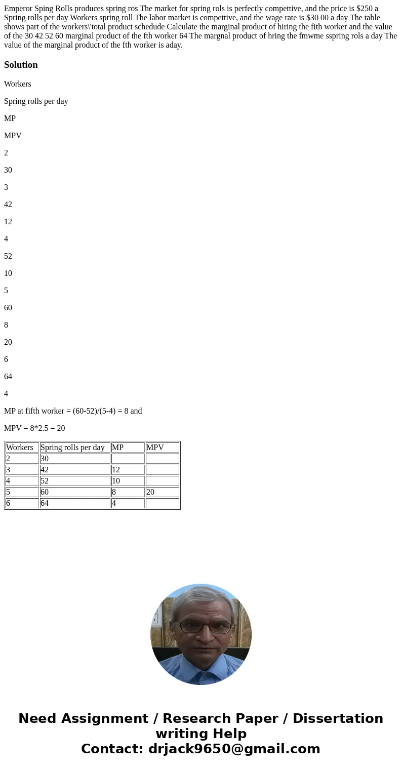 Emperor Sping Rolls produces spring ros The market for spring rols is perfectly compettive, and the price is $250 a Spring rolls per day Workers spring roll Th  Emperor Sping Rolls produces spring ros The market for spring rols is perfectly compettive, and the price is $250 a Spring rolls per day Workers spring roll Th