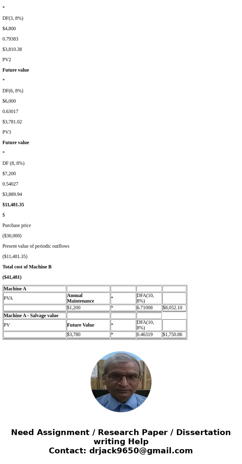 Esquire Company needs to acquire a molding machine to be used in its manufacturing process. Two types of machines that would be appropriate are presently on the