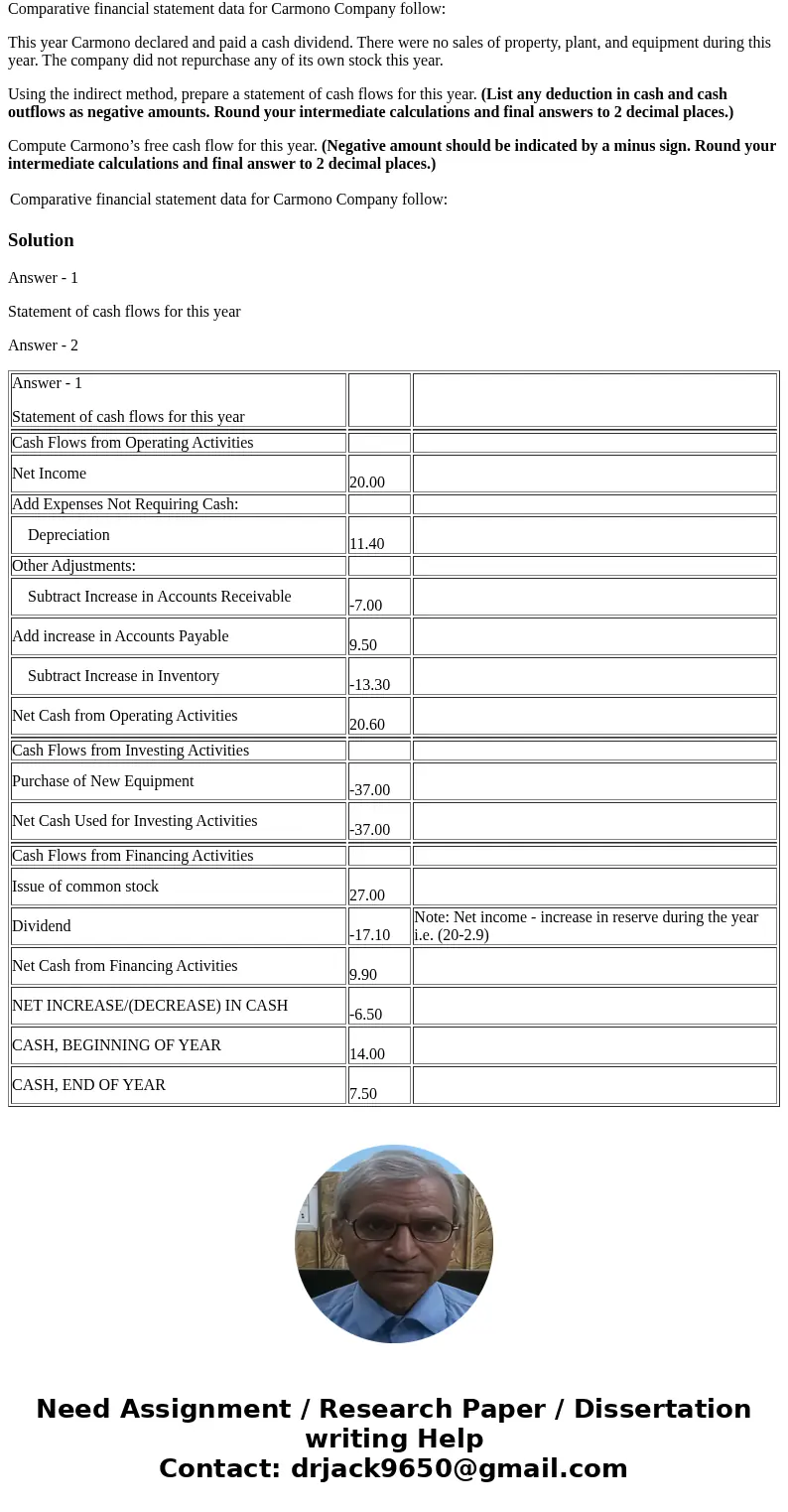 Exercise 12-6 Prepare a Statement of Cash Flows; Free Cash Flow [LO12-1, LO12-2, LO12-3] Comparative financial statement data for Carmono Company follow: This y