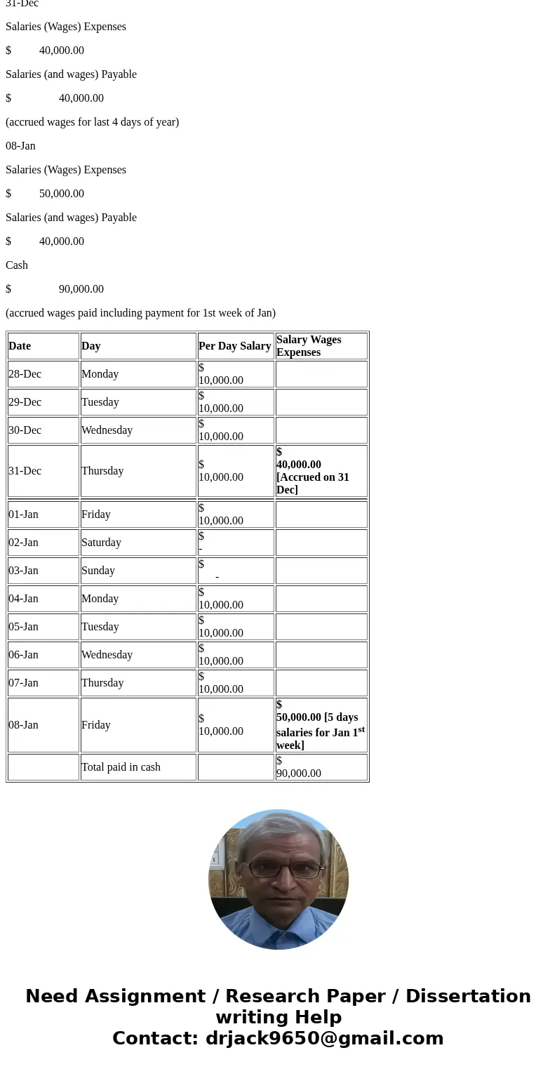 Exercise 8-40 Accrued Wages and Payment of Payroll GCD Advisors offices are open Monday through Friday and GCD pays employees salaries of $50,000 every other Fr Exercise 8-40 Accrued Wages and Payment of Payroll GCD Advisors offices are open Monday through Friday and GCD pays employees salaries of $50,000 every other Fr