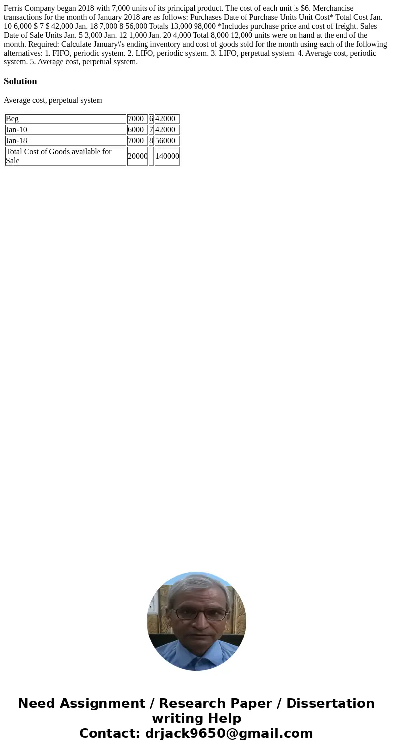 Ferris Company began 2018 with 7,000 units of its principal product. The cost of each unit is $6. Merchandise transactions for the month of January 2018 are as  Ferris Company began 2018 with 7,000 units of its principal product. The cost of each unit is $6. Merchandise transactions for the month of January 2018 are as