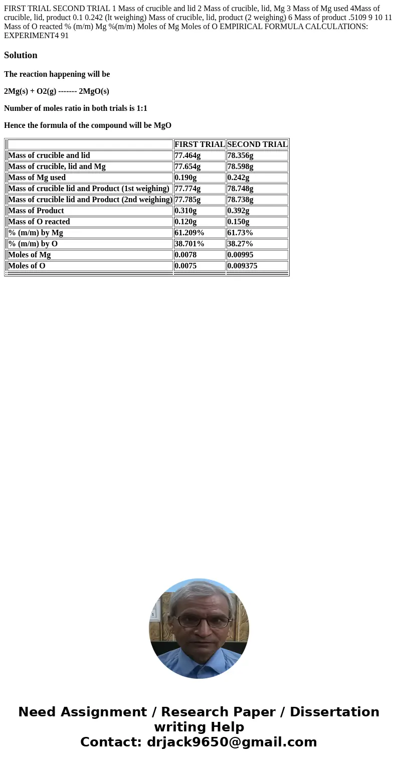 FIRST TRIAL SECOND TRIAL 1 Mass of crucible and lid 2 Mass of crucible, lid, Mg 3 Mass of Mg used 4Mass of crucible, lid, product 0.1 0.242 (lt weighing) Mass   FIRST TRIAL SECOND TRIAL 1 Mass of crucible and lid 2 Mass of crucible, lid, Mg 3 Mass of Mg used 4Mass of crucible, lid, product 0.1 0.242 (lt weighing) Mass