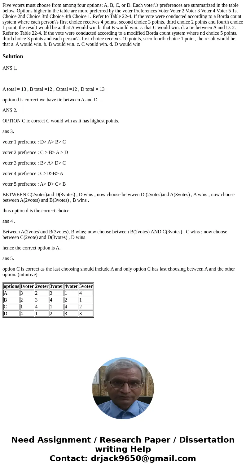 Five voters must choose from among four options: A, B, C, or D. Each voter\'s preferences are summarized in the table below. Options higher in the table are mo  Five voters must choose from among four options: A, B, C, or D. Each voter\'s preferences are summarized in the table below. Options higher in the table are mo