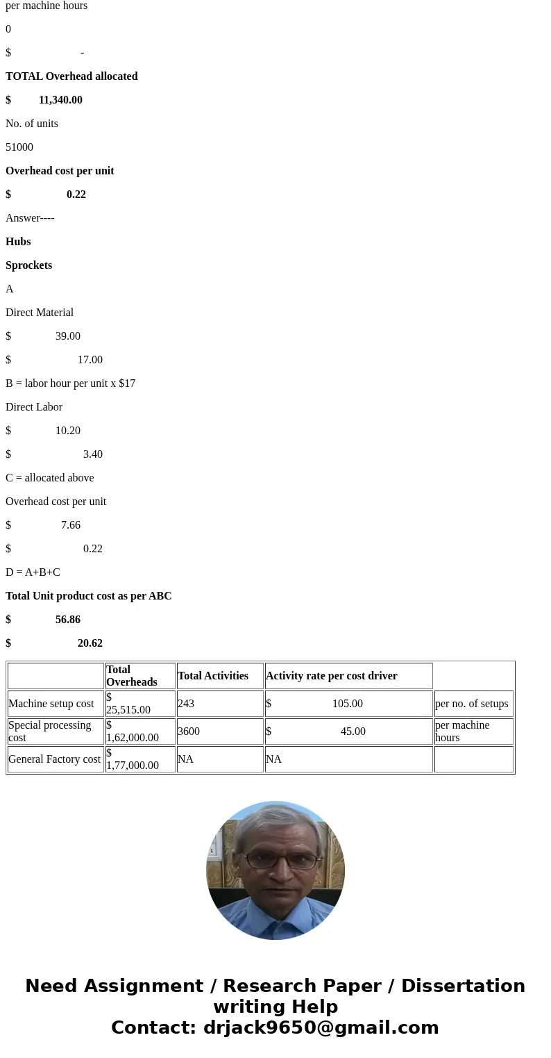  Fogerty Company makes two products-titanium Hubs and Sprockets. Data regarding the two products follow Direct Labor- Hours per Unit Productiorn 0.60 23,000 uni